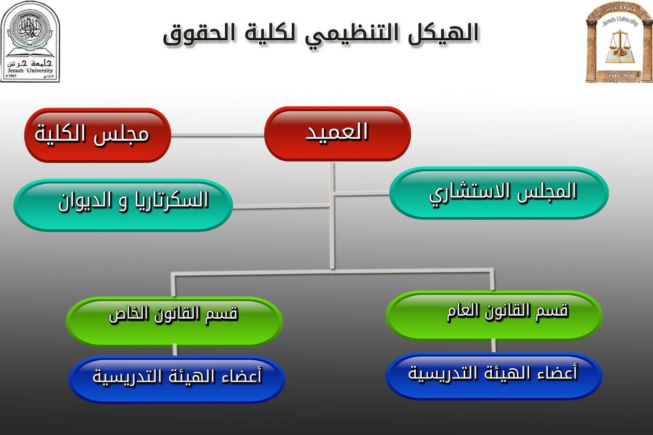 الهيكل التنظيمي